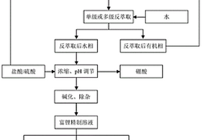 用仲酰胺/烷基醇復合溶劑從含鈣鹵水中分離鈣提取鋰和硼的萃取體系、萃取方法和其應用