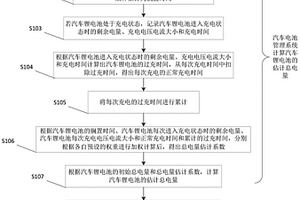 汽車鋰電池充電管理方法及系統
