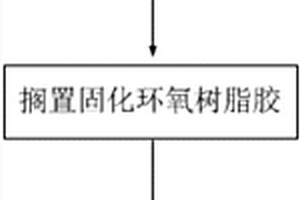 鋰電池爆點修復工藝