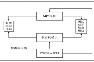鋰電池裝置及使用該裝置的電動自行車