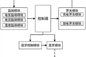 應用于鋰電池組的監測及保護設備