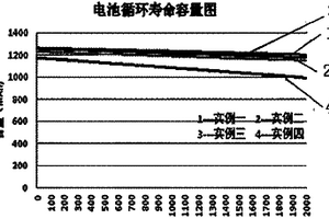 超高倍率、超長循環壽命納米磷酸鐵鋰動力電池及其制造方法