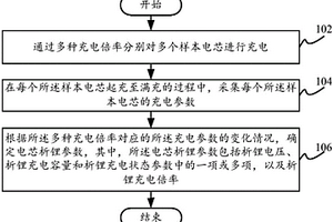 電芯析鋰參數檢測方法及裝置、電芯檢測系統和計算機可讀存儲介質