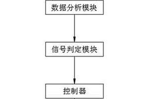 基于物聯網的鋰電池安全監測系統