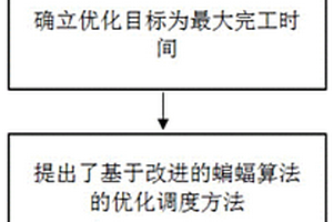 鋰電池疊片加工過程的優化調度方法