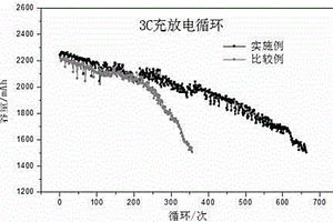 納米銀碳的制備方法及在鋰離子電池中的應用