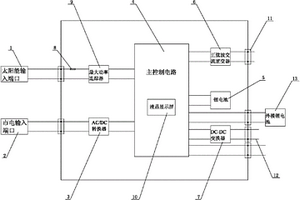 新型太陽能鋰電池不間斷電源