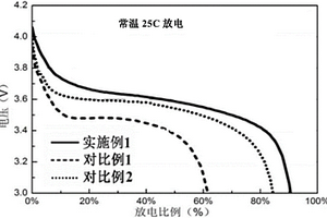 無人機用高溫型鋰離子電池的制造方法