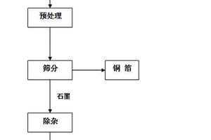 石墨體系的不合格鋰離子電池中負極材料再生利用方法