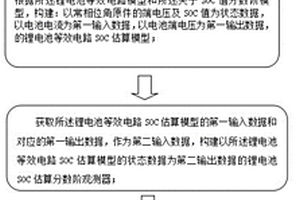 基于電化學阻抗模型的鋰電池SOC估算方法及其系統