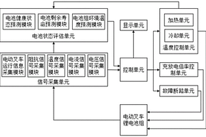 電動叉車低溫型鋰電池管理系統及其控制方法
