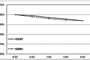 金屬-陶瓷微球、含有該金屬-陶瓷微球的隔膜及含有該隔膜的鋰離子電池