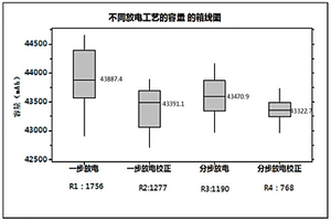 鋰電池容量校正的方法及其應用