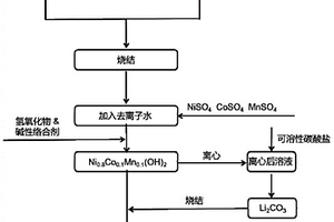 廢舊鎳鈷錳三元鋰離子電池正極回收再生方法