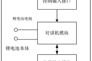 鋰電池系統及使用該系統的電動自行車