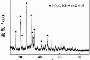NiV3O8鋰離子電池負極材料及其制備方法