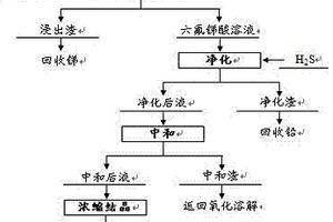 酸性氧化制備六氟銻酸鋰的方法