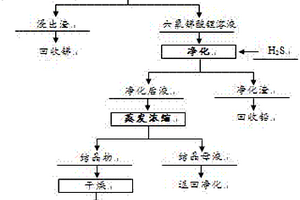 酸性中和制備六氟銻酸鋰的方法