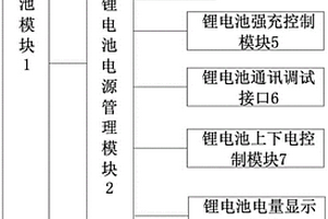 能夠饋電補電的AGV鋰電池系統