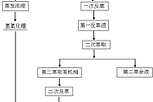 鈦酸鋰負極材料的制備方法和應用