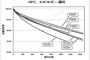 復合正極材料及其制備方法和鋰離子電池