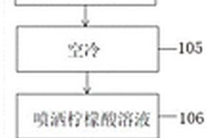 鋰鋁硅玻璃的新型強化工藝