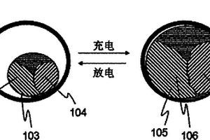 導電碳膜包覆鈣或鈣錫合金的鋰電池負極材料的制備方法