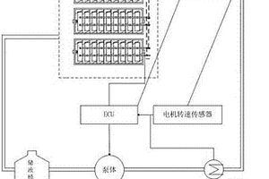 高寒地區新能源汽車鋰電池熱管理系統