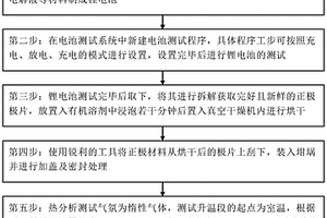脫鋰態正極材料熱分析測試方法