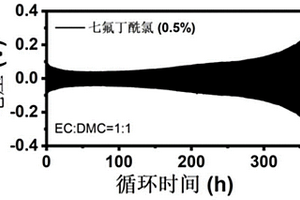 七氟丁酰氯作為添加劑的電解液及其鋰離子電池