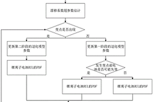 基于兩階段Wiener過程的鋰離子電池RUL預測方法