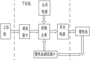 鋰電池測試系統