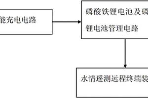 磷酸鐵鋰供電的水情遙測遠程終端裝置的太陽能充電裝置