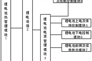 充放電同口鉛酸換鋰電池系統