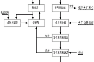 從氧化鋁工廠鋁酸鈉溶液中富集鋰的方法和系統