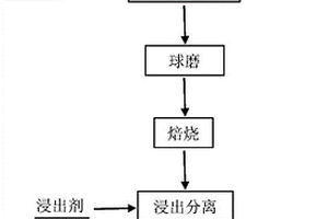 從退役電池中選擇性提鋰的方法及其應用