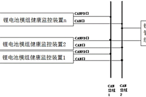基于雙CAN總線冗余的船用鋰電池模組健康監控系統