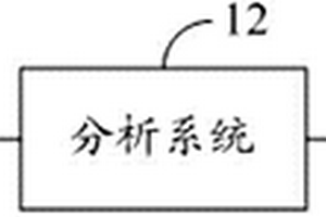 鋰電池生產線智能管理系統