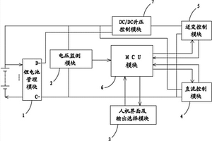 鋰電池的保護及逆變系統