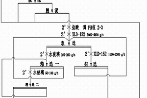 新型鋰云母浮選方法和一種捕收劑及其應用