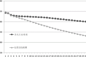 復合包覆劑、高電壓鈷酸鋰及其制備方法