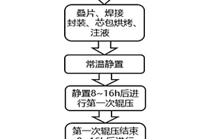 改善軟包裝鋰離子電池隔膜褶皺的方法