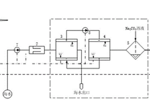 利用海上風電海水提鋰的系統及工作方法
