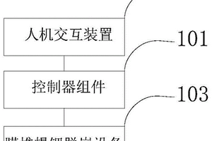 鋰提取自控系統及控制方法