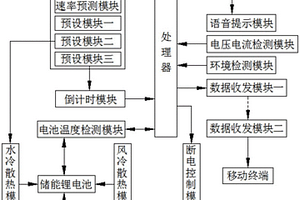 鋰電池儲能系統的熱管理預警系統