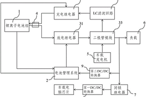 用于礦井無軌膠輪車的鋰離子蓄電池裝置