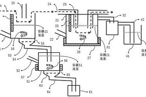 碳酸鋰與鎢酸銨制造設備