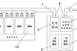 鋰離子電池串聯閉口化成設備