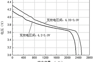 高電壓高倍率鋰離子電池