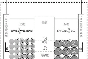 鋰離子電池荷電狀態估計方法